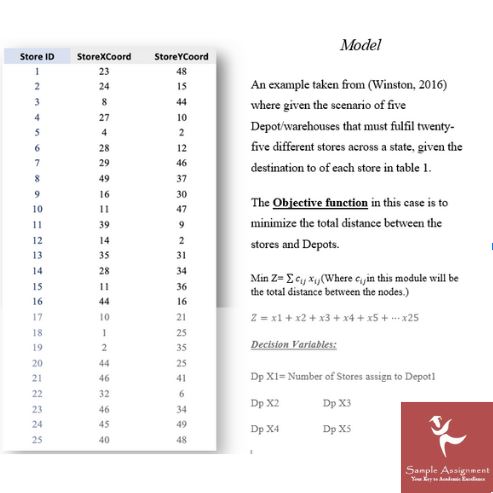 free sample model for operations assignment help Canada