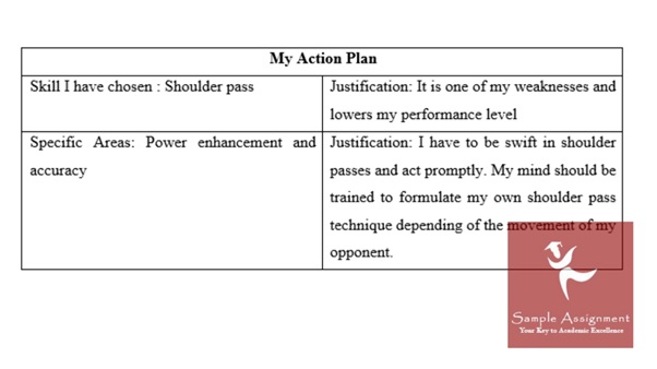 GCSE pe coursework question UK