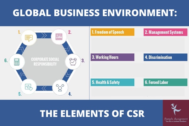 global business environment