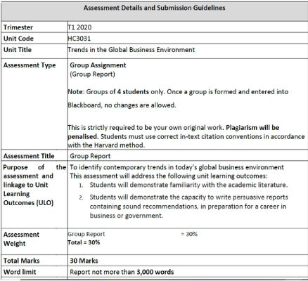 global environment assignment help sample assessment