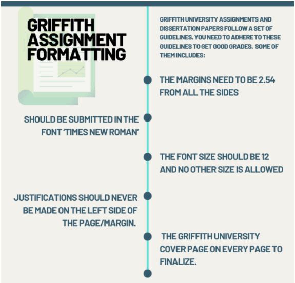 griffith assessment cover sheet