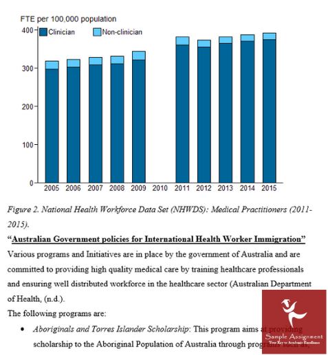 health workforce planning assignment sample 4