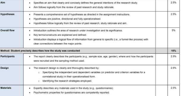 help in abnormal psychology assignment