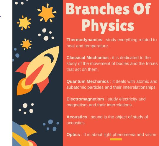 high school physics homework help Canada