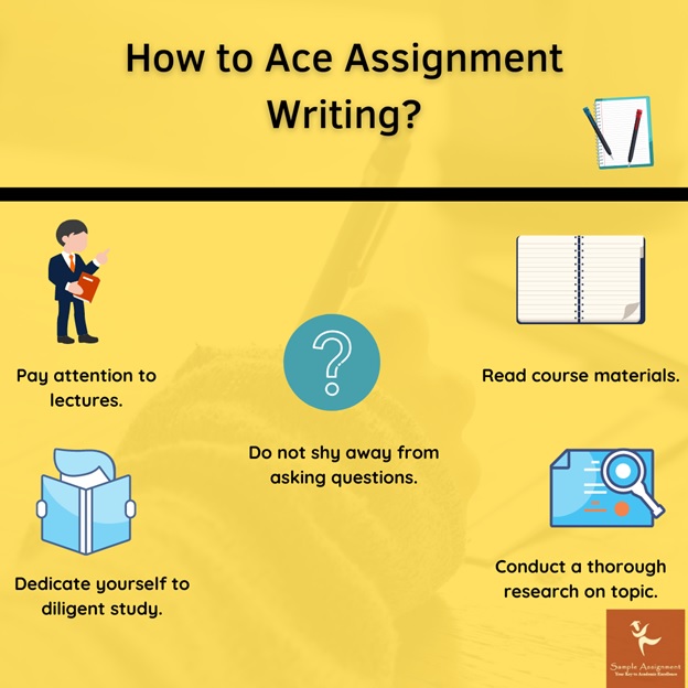 how to ace assignment writing