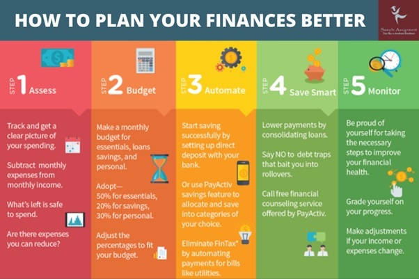 how to plan your finances better