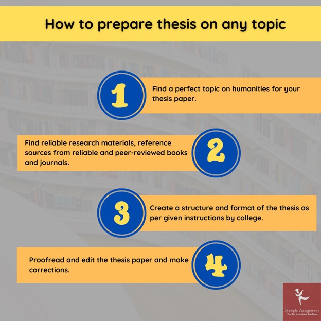 how to prepare thesis on any topic