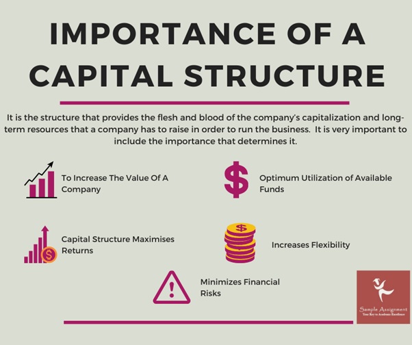 importance of captial structure