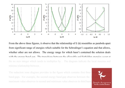 Lattice Energy assignment sample online