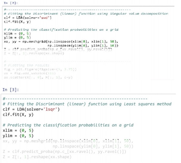 machine learning assignment sample Canada