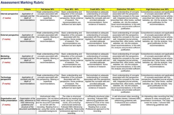 marking rubric for medical imaging