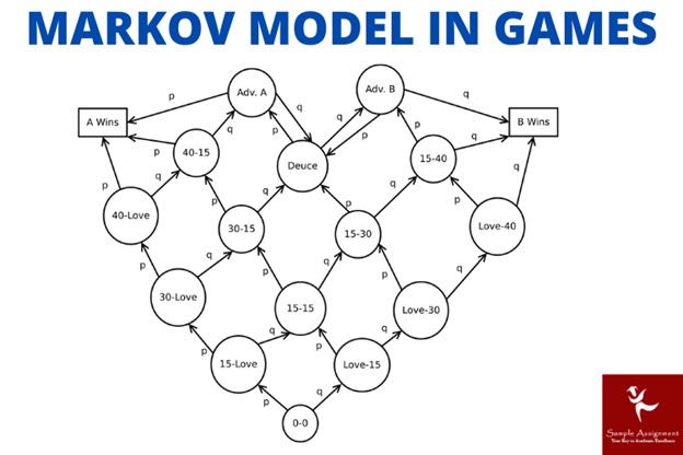 markov models in games