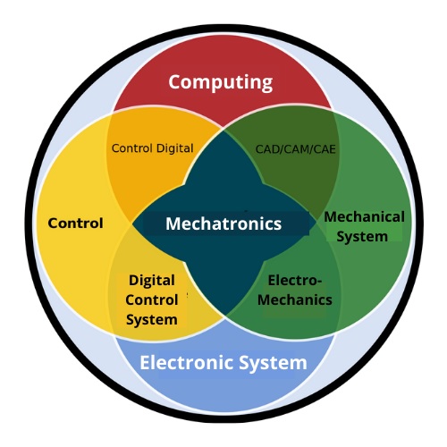 mechatronics engineering assignment help service