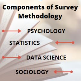 methodology assignment help