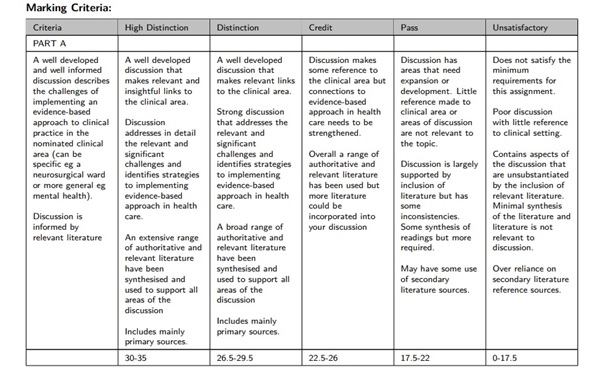 nursing research paper question canada