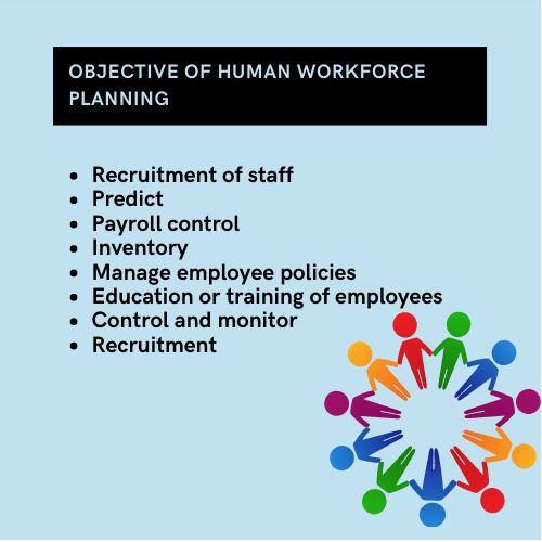 objective of human workforce planning