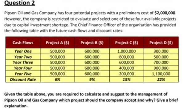 oil gas management assignment question sample