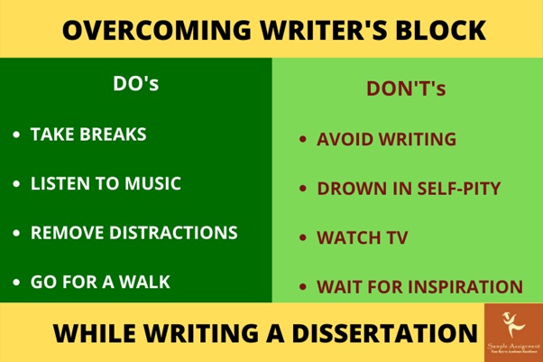 overcoming writer block online dissertation