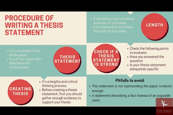 procedure of writing research thesis