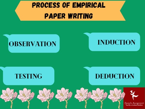 process o empirical paper writing