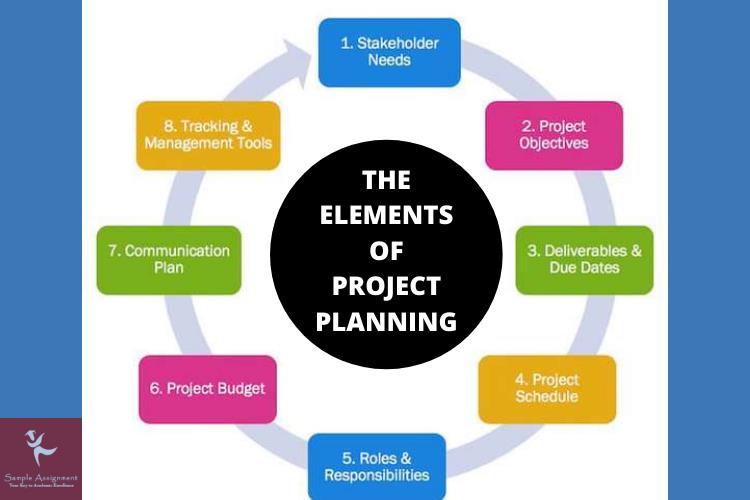 project planning elements