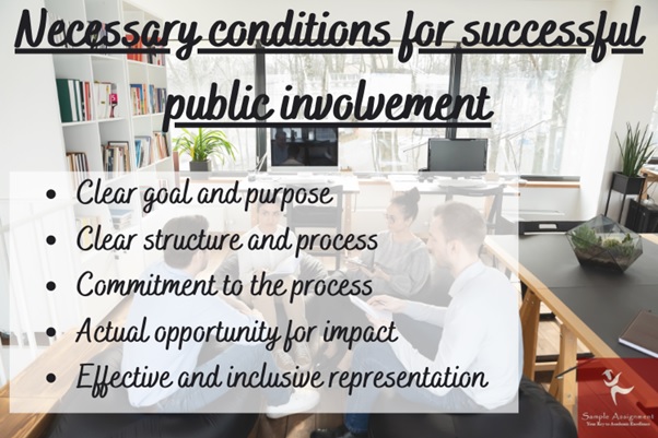 public involvement assignment help