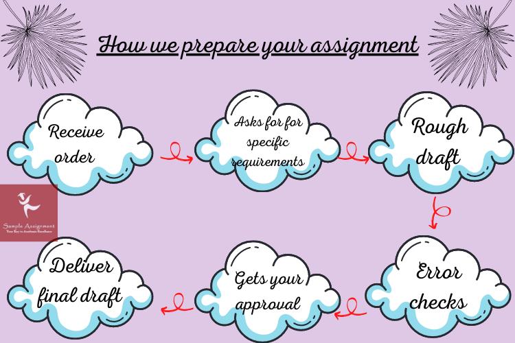 roc curve assignment help