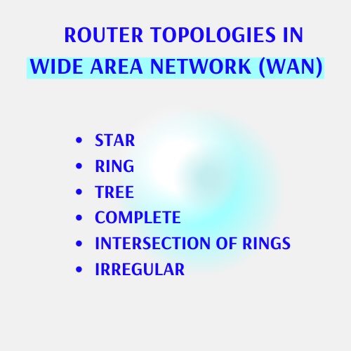 router topologies in wide area network wan