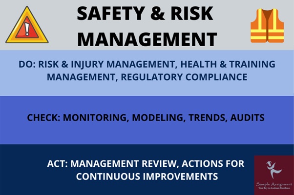 safety risk management