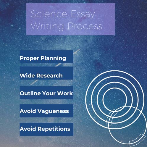 science essay writing help UK