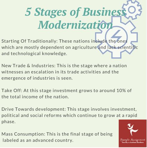 stages of business modernization