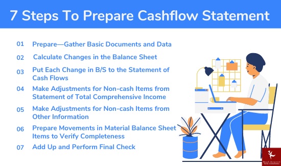 steps to prepare cashflow statement