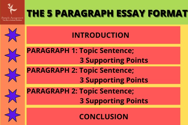 the 5 paragraph essay format