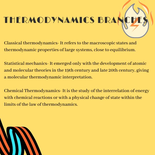 thermodynamics homework branches