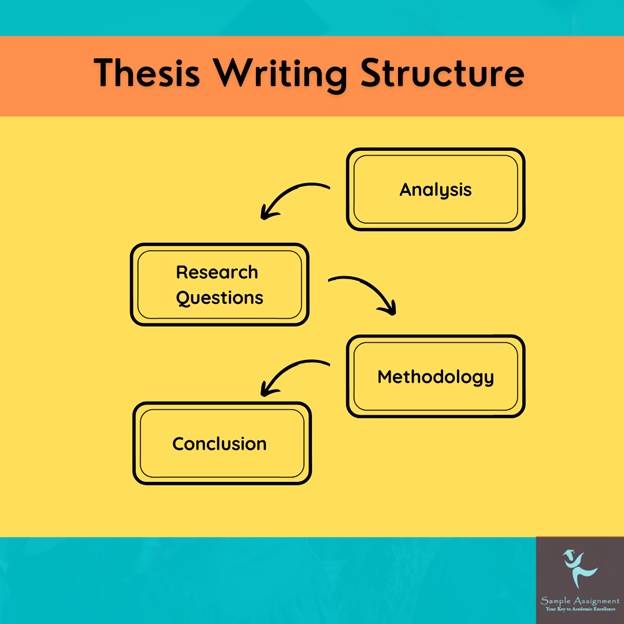 thesis writing structure UK