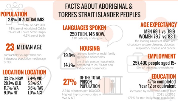 torres strait