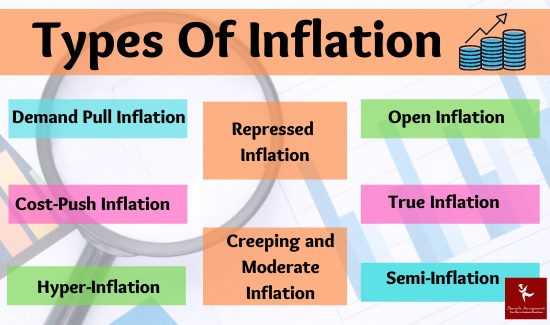 types of inflation