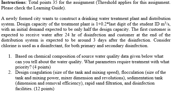 water resources management assignment introduction