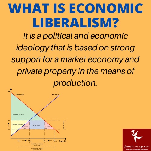 what is economic liberalism