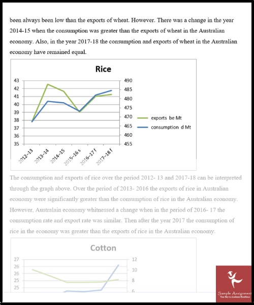 agricultural production and management assignment sample