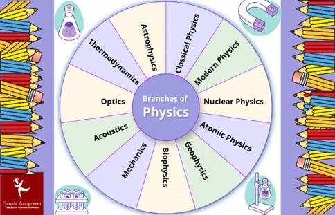 branches of physics