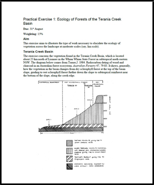 forest science management assignment question