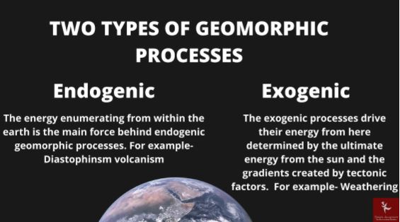 geomorphology assignment help canada