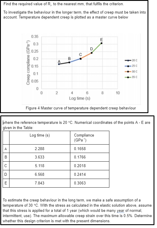 materials polymer chemistry assignment question