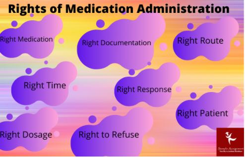 medication administration assignment help