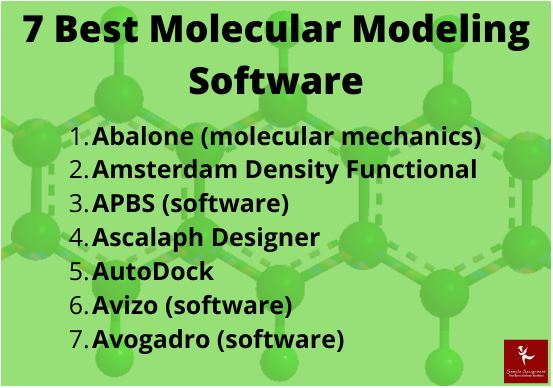 molecular modelling assignment help uk