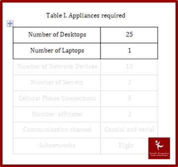 network routing protocols assignment sample table