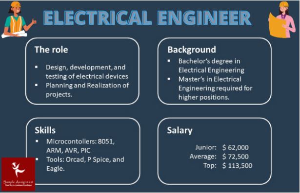 phd in electrical engineering assignment help