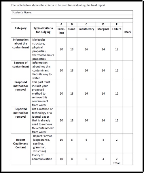 physical chemistry assignment help sample table