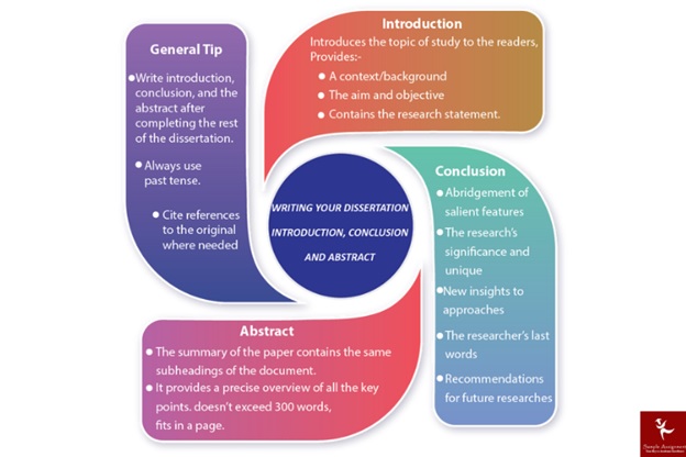 research thesis help services